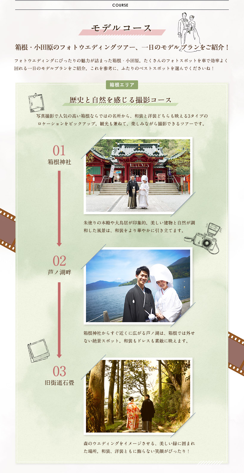 箱根エリアオススメ撮影モデルコース