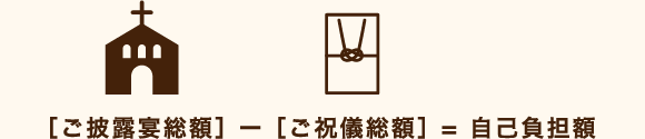 ご披露宴総額 - ご祝儀額 = 自己負担