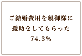 ご結婚費用を親御様に援助をしてもらった 74.3%